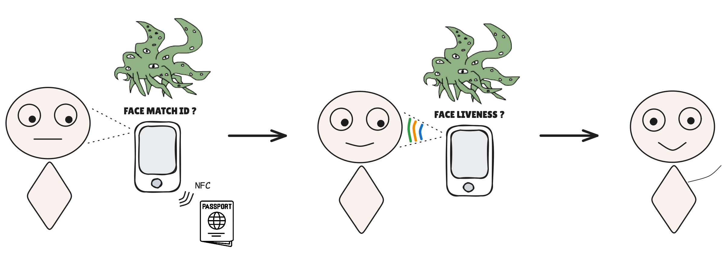 Full self-hosted KYC pipeline